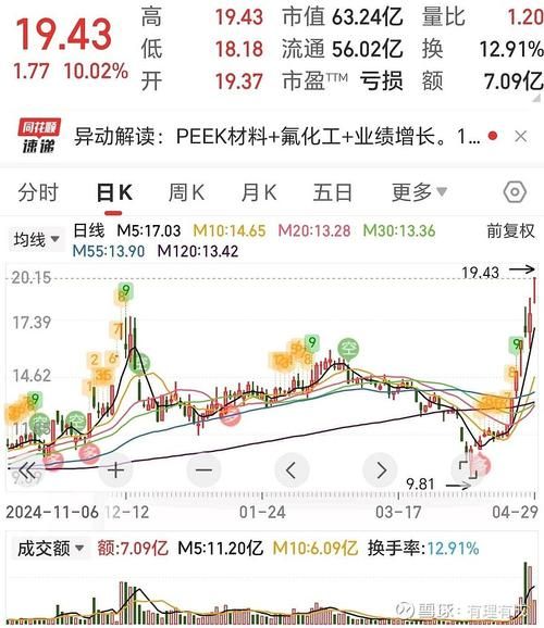 先达股票怎么样_先达股票值得长期持有吗-第1张图片-俊逸知识馆