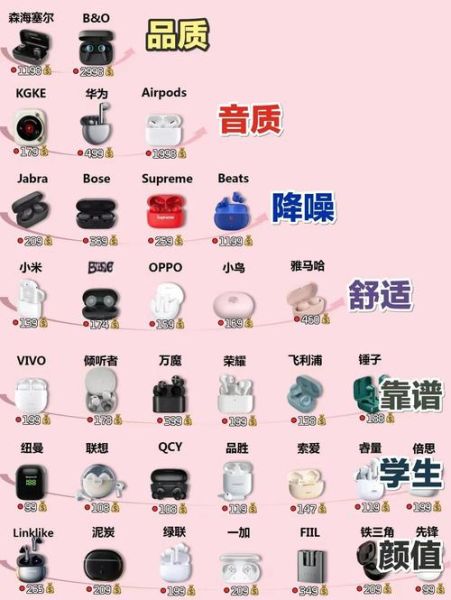 蓝牙耳机哪个牌子好_蓝牙耳机怎么选-第3张图片-俊逸知识馆