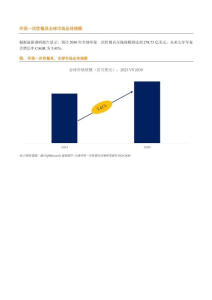 一次性餐具市场现状_未来发展趋势-第1张图片-俊逸知识馆