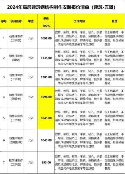 钢结构多少钱一吨_钢结构厂房造价怎么算-第3张图片-俊逸知识馆
