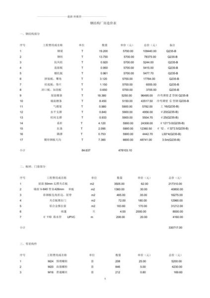 钢结构多少钱一吨_钢结构厂房造价怎么算-第2张图片-俊逸知识馆