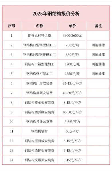钢结构多少钱一吨_钢结构厂房造价怎么算-第1张图片-俊逸知识馆