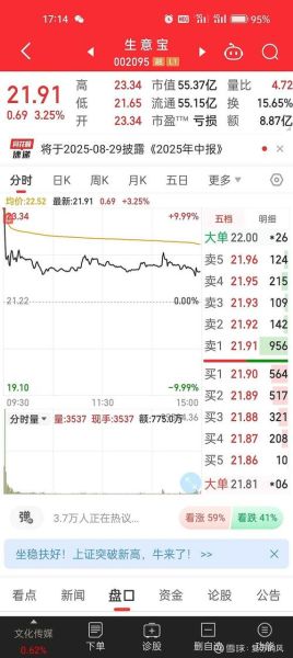 长城科技股票股吧_值得买吗-第1张图片-俊逸知识馆