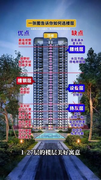 27楼怎么样_27楼风水好吗-第1张图片-俊逸知识馆 27楼怎么样_27楼风水好吗-第1张图片-俊逸知识馆