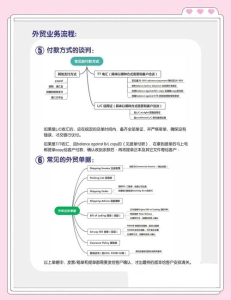 纺织品外贸怎么做_纺织品出口流程有哪些-第3张图片-俊逸知识馆