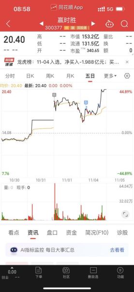 赢时胜股票股吧_赢时胜未来走势分析-第2张图片-俊逸知识馆