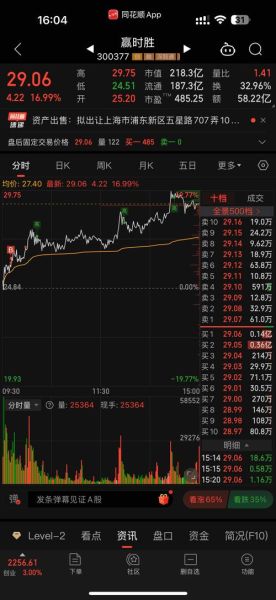 赢时胜股票股吧_赢时胜未来走势分析-第3张图片-俊逸知识馆