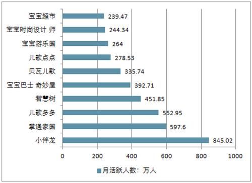 儿童市场有哪些消费趋势_家长如何抓住风口-第1张图片-俊逸知识馆