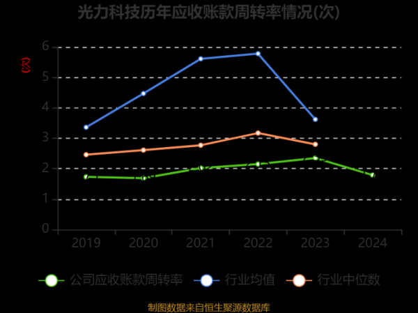 光力科技股票值得买吗_光力科技未来走势如何-第3张图片-俊逸知识馆