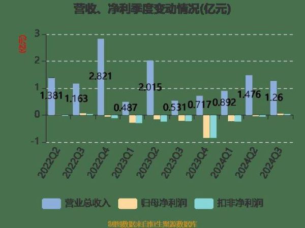 榕基软件股票怎么样_榕基软件值得长期投资吗-第2张图片-俊逸知识馆