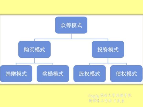 众筹怎么样_众筹平台怎么选-第3张图片-俊逸知识馆
