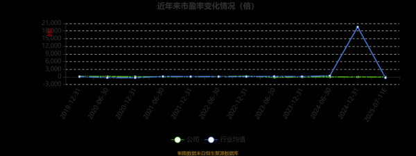 榕基软件股票怎么样_榕基软件值得长期投资吗-第1张图片-俊逸知识馆