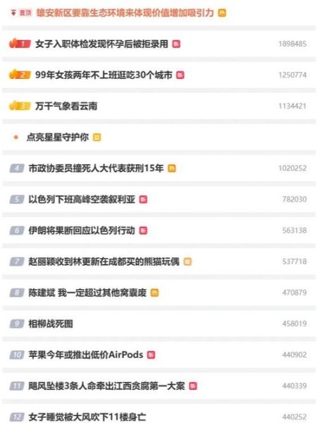 微博热搜怎么上_微博热搜榜规则-第2张图片-俊逸知识馆