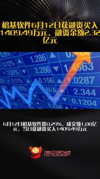 榕基软件股票怎么样_榕基软件值得长期投资吗-第3张图片-俊逸知识馆