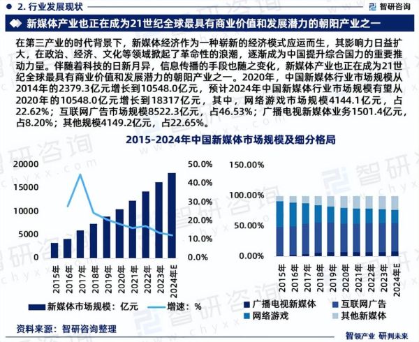 媒介市场细分怎么做_媒介市场细分有哪些类型-第3张图片-俊逸知识馆