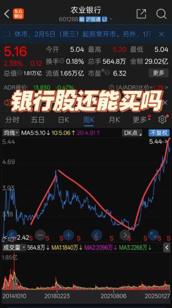 银行股票行情_银行股还能买吗-第1张图片-俊逸知识馆