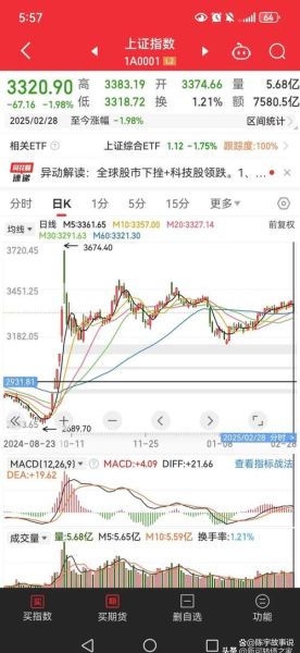 大森林股票值得买吗_大森林股票未来走势-第1张图片-俊逸知识馆