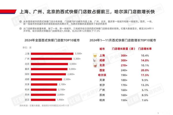 2024餐饮市场前景怎么样_开餐厅还能赚钱吗-第1张图片-俊逸知识馆 2024餐饮市场前景怎么样_开餐厅还能赚钱吗-第1张图片-俊逸知识馆