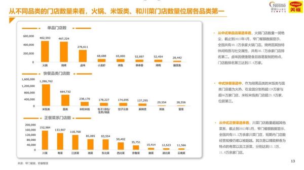 2024餐饮市场前景怎么样_开餐厅还能赚钱吗-第3张图片-俊逸知识馆 2024餐饮市场前景怎么样_开餐厅还能赚钱吗-第3张图片-俊逸知识馆