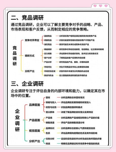 如何制定市场调研方案_市场调研流程步骤-第2张图片-俊逸知识馆