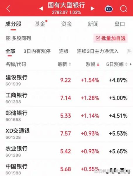 银行股票行情_银行股还能买吗-第2张图片-俊逸知识馆