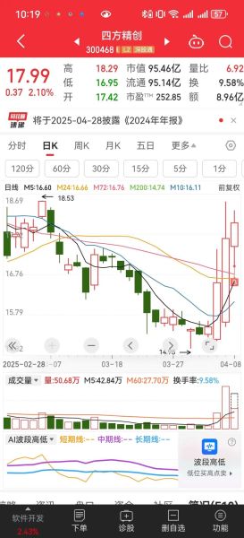 000722湖南发展股票怎么样_000722股票未来走势分析-第2张图片-俊逸知识馆