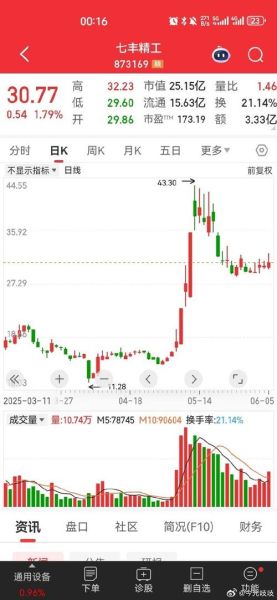 微博股票怎么买_微博股价走势分析-第3张图片-俊逸知识馆