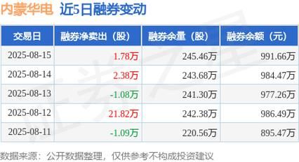 内蒙华电股票股吧_还能买吗-第2张图片-俊逸知识馆 内蒙华电股票股吧_还能买吗-第2张图片-俊逸知识馆