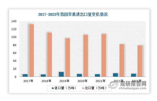 苹果公司市场分析_苹果未来增长动力在哪-第1张图片-俊逸知识馆 苹果公司市场分析_苹果未来增长动力在哪-第1张图片-俊逸知识馆