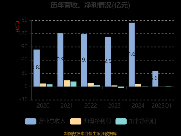 华天科技股票走势分析_华天科技值得长期持有吗-第2张图片-俊逸知识馆