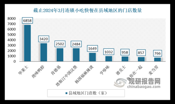 2024年餐饮市场趋势_开餐厅如何选址才赚钱-第1张图片-俊逸知识馆