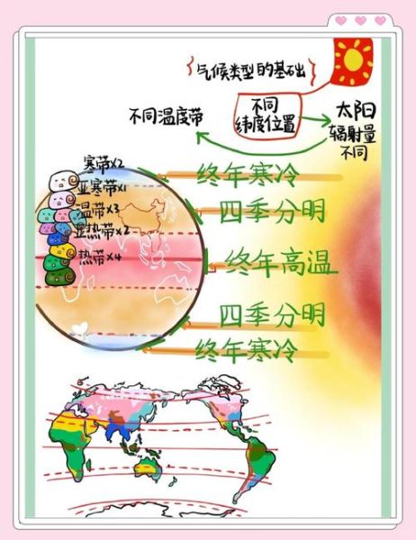 北京纬度是多少_北京纬度对气候的影响-第3张图片-俊逸知识馆 北京纬度是多少_北京纬度对气候的影响-第3张图片-俊逸知识馆