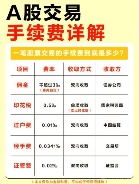 股票交易费率怎么算_股票手续费最低多少-第2张图片-俊逸知识馆