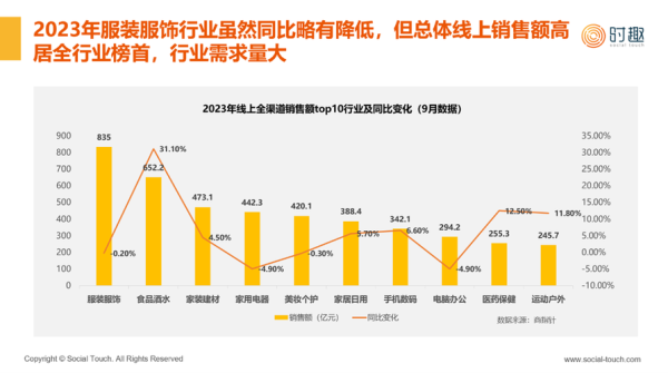 服装市场评估怎么做_服装行业未来趋势是什么-第2张图片-俊逸知识馆