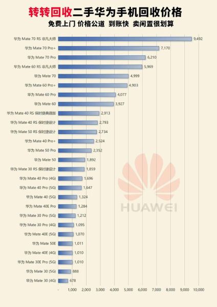 华为市场份额为何下滑_华为如何重回全球前三-第2张图片-俊逸知识馆