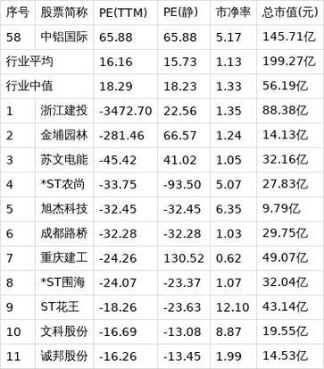 中铝股票值得长期持有吗_中铝股票未来走势如何-第3张图片-俊逸知识馆
