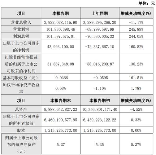 中科三环股票行情_中科三环值得长期持有吗-第3张图片-俊逸知识馆