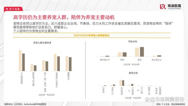 宠物市场现状_2024年宠物行业前景如何-第2张图片-俊逸知识馆