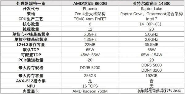 锐龙cpu怎么样_锐龙cpu和英特尔哪个好-第3张图片-俊逸知识馆