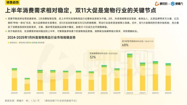 宠物市场现状_2024年宠物行业前景如何-第3张图片-俊逸知识馆