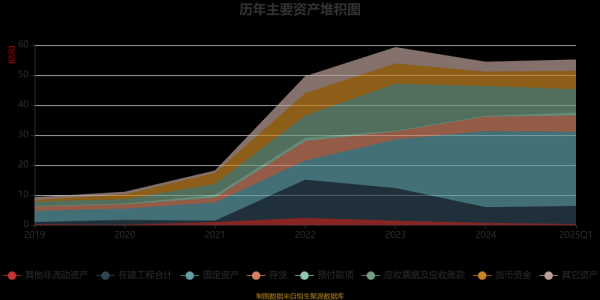 丰元股份股票怎么样_丰元股份未来走势分析-第2张图片-俊逸知识馆 丰元股份股票怎么样_丰元股份未来走势分析-第2张图片-俊逸知识馆