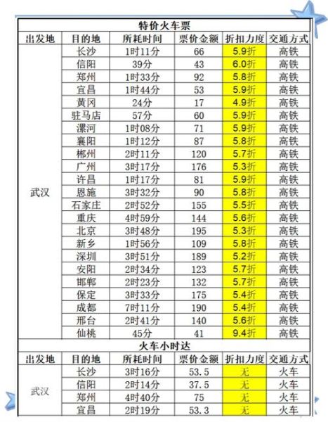 北京到武汉高铁时刻表查询_北京到武汉火车多久-第3张图片-俊逸知识馆