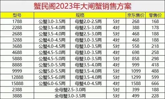 国蟹市场价格走势_如何挑选正宗阳澄湖大闸蟹-第1张图片-俊逸知识馆