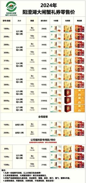 国蟹市场价格走势_如何挑选正宗阳澄湖大闸蟹-第3张图片-俊逸知识馆