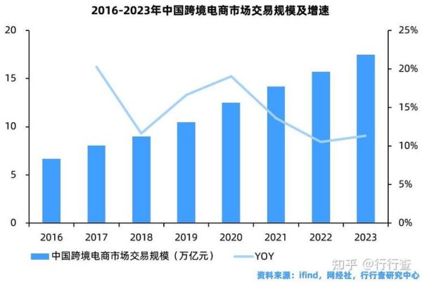 跨境电商市场规模有多大_2024年还能入局吗-第1张图片-俊逸知识馆