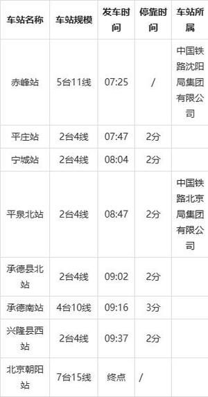 赤峰到北京高铁票价_赤峰到北京高铁几个小时-第1张图片-俊逸知识馆