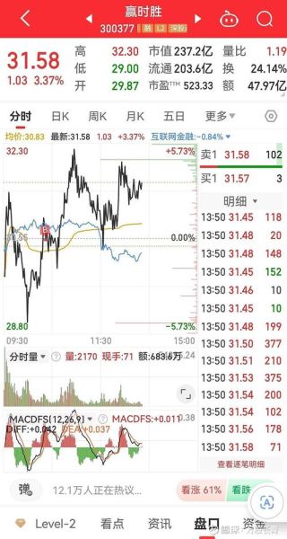 300199股票怎么样_未来走势预测-第1张图片-俊逸知识馆