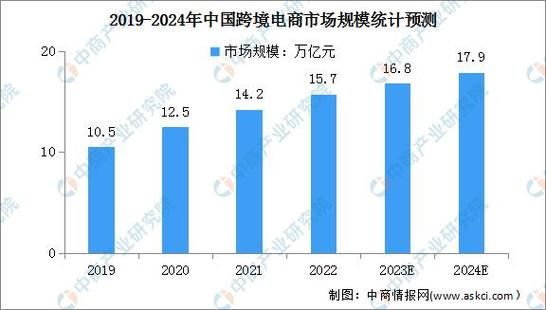 跨境电商市场规模有多大_2024年还能入局吗-第3张图片-俊逸知识馆