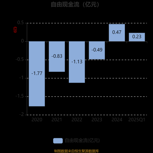凤凰光学股票值得买吗_凤凰光学股票未来走势-第1张图片-俊逸知识馆