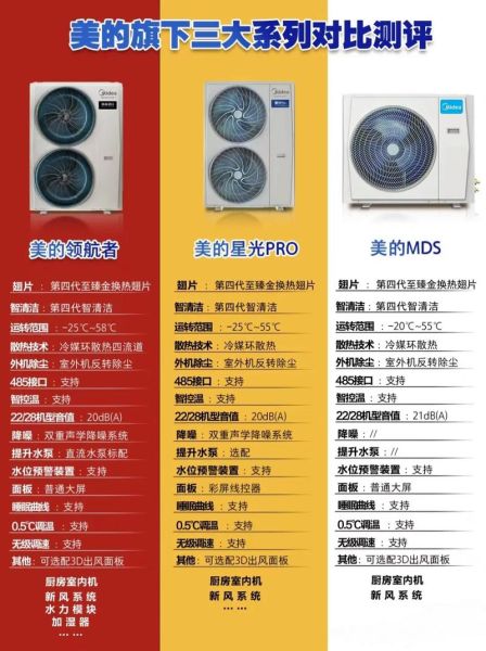美的空调怎么样好不好_美的空调值得买吗-第1张图片-俊逸知识馆